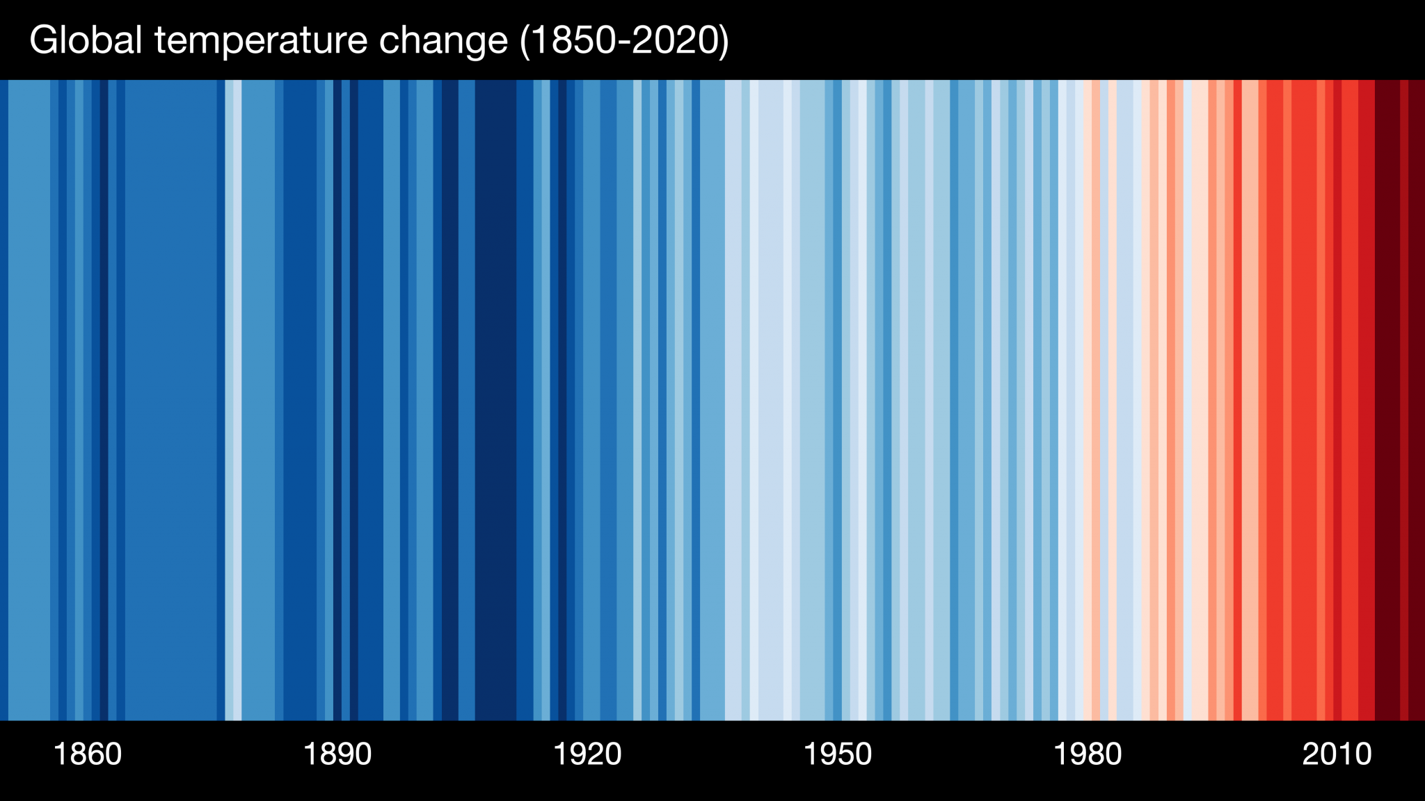 Vertical stripes of colour denoting the changing global temperature starting with blues and fading to dark reds